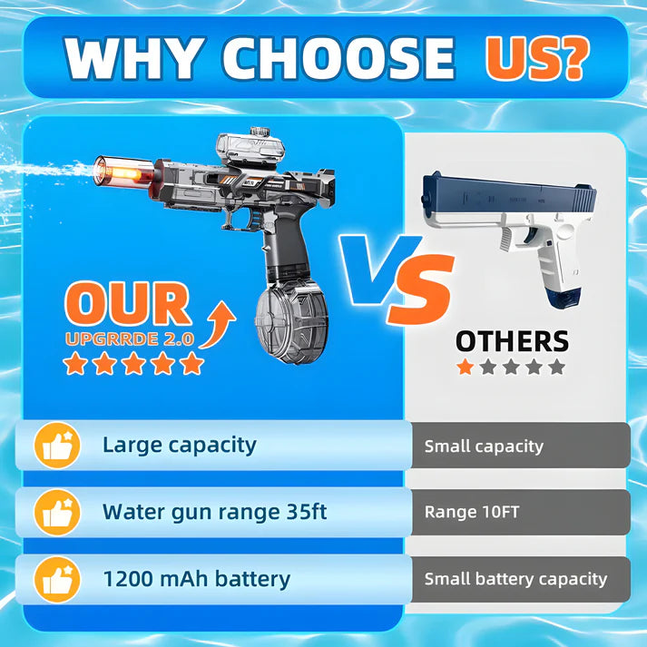 Ultimate Battle Powerful Electric Water Gun, Automatic Squirt Gun with Glowing Muzzle